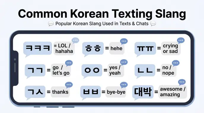 Common Korean Texting Slang