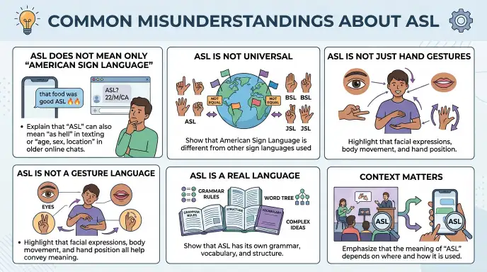 Common Misunderstandings About ASL