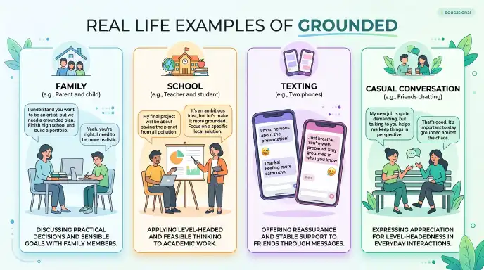 Real Life Examples of Grounded