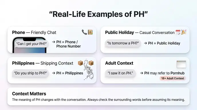 Real Life Examples of PH