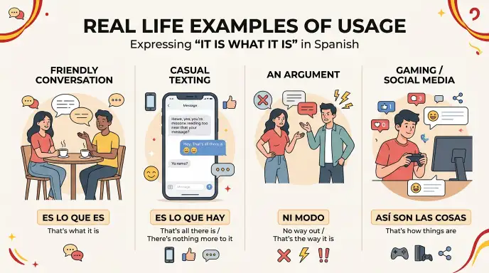 Real Life Examples of Usage