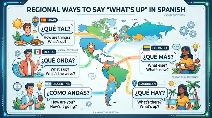 Regional Ways to Say “What’s Up” in Spanish