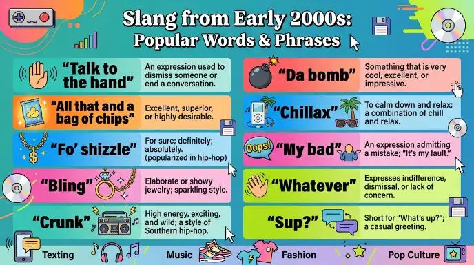 slang from early 2000s