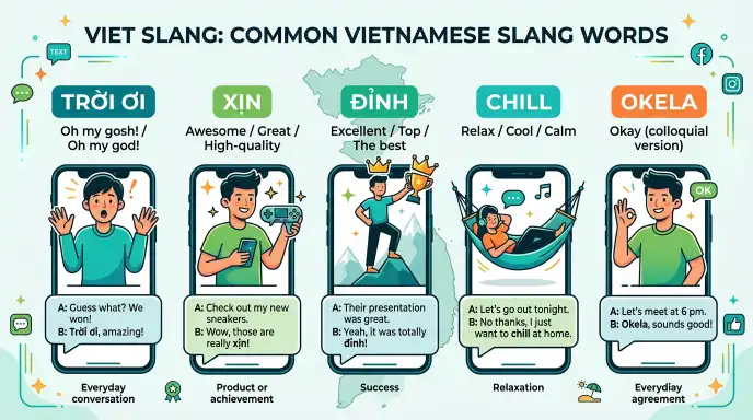 viet slang