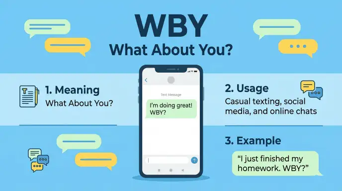 wby mean in text