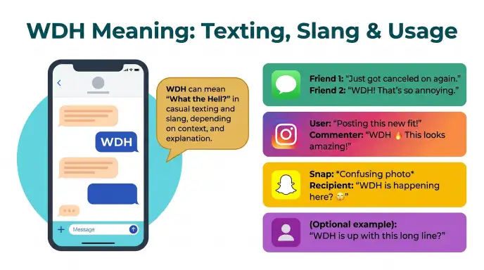Wdh mean in Text
