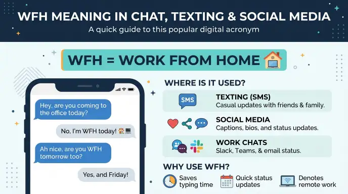 wfh mean in text